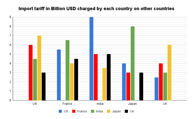 Data for this set (chart, table or figure)