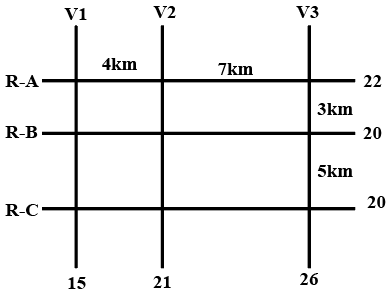 Data for this set (chart, table or figure)