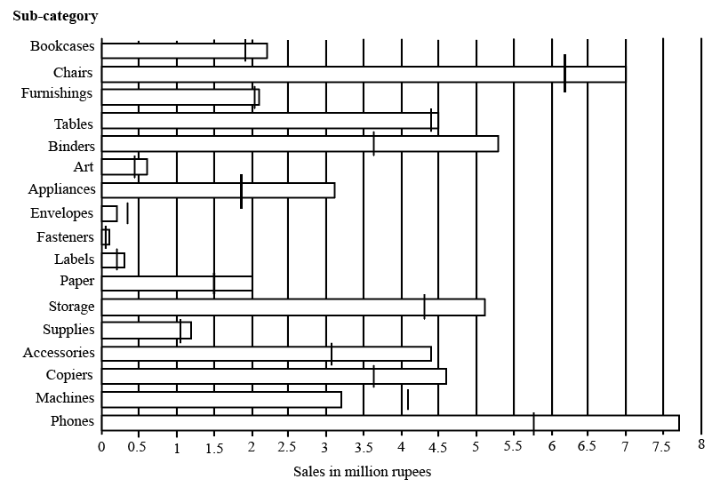 Data for this set (chart, table or figure)