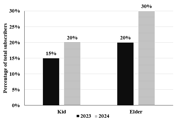 Data for this set (chart, table or figure)