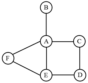 Data for this set (chart, table or figure)