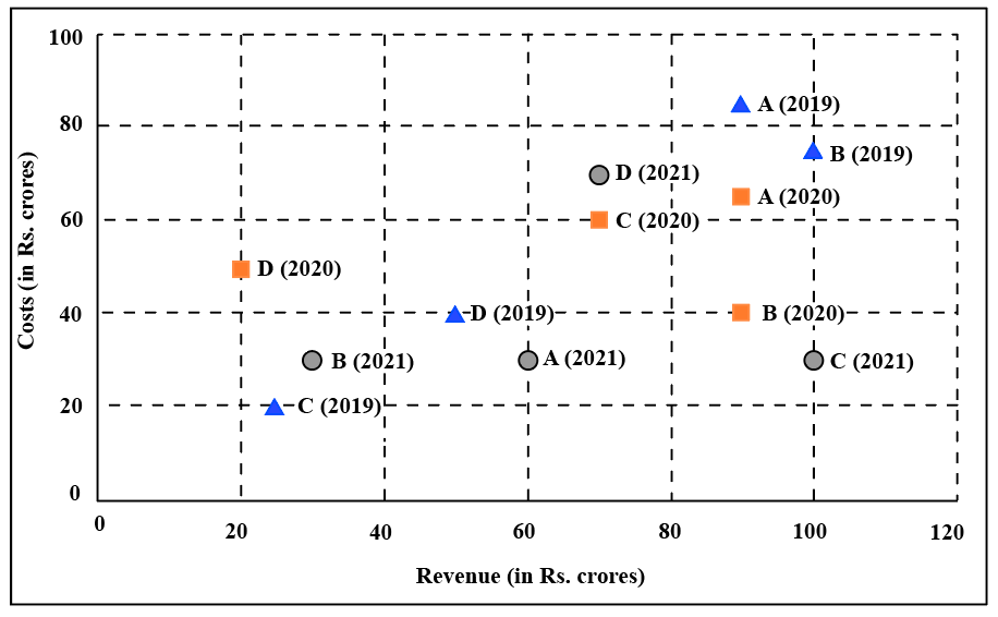 Data for this set (chart, table or figure)