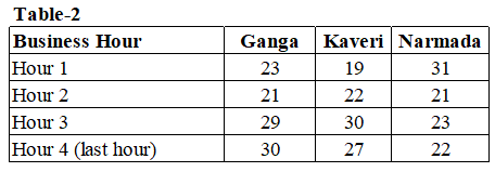 Data for this set (chart, table or figure)