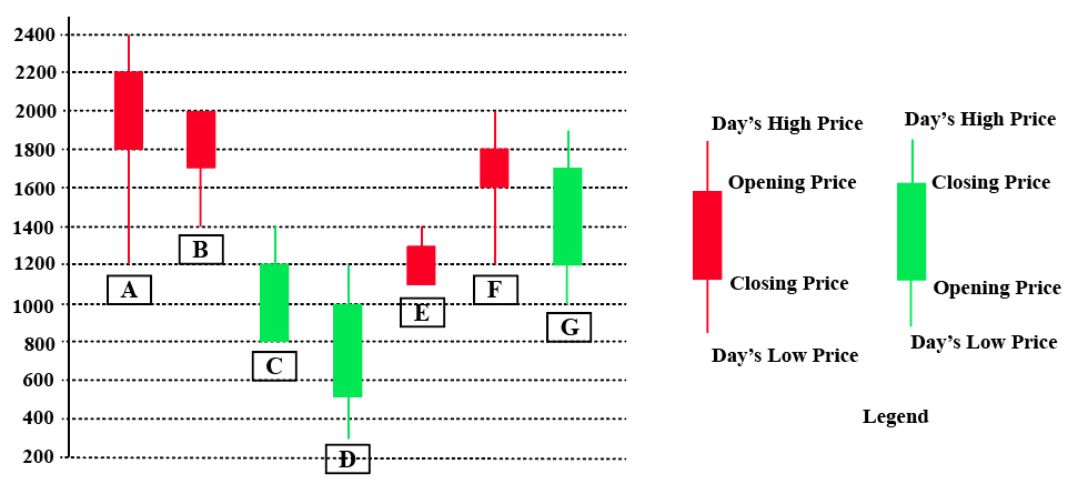Data for this set (chart, table or figure)