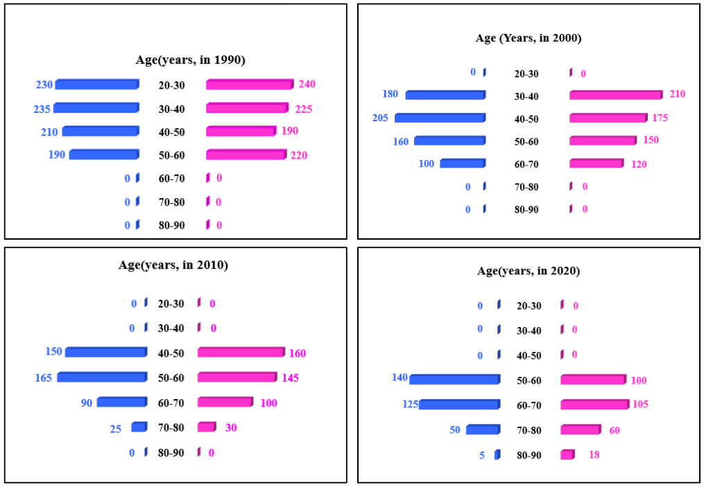 Data for this set (chart, table or figure)