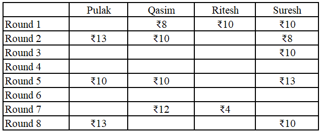 Data for this set (chart, table or figure)