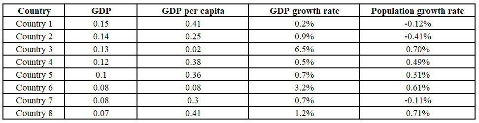 Data for this set (chart, table or figure)
