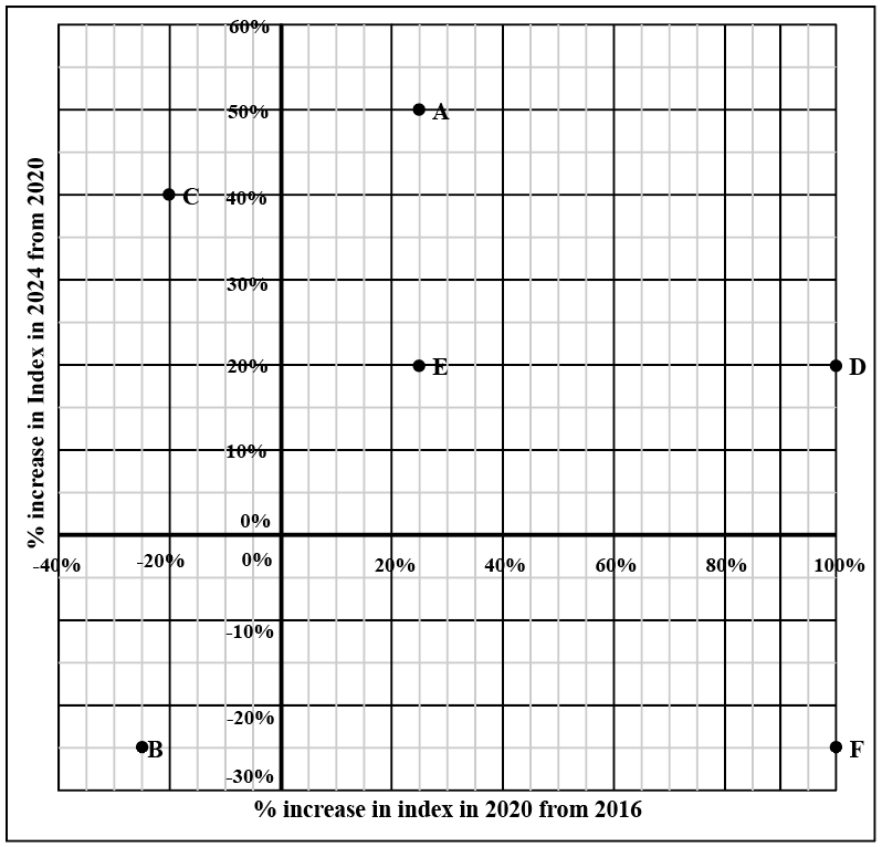Data for this set (chart, table or figure)